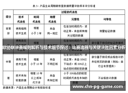 欧协联决赛规则解析与技术细节探讨：比赛流程与关键决胜因素分析